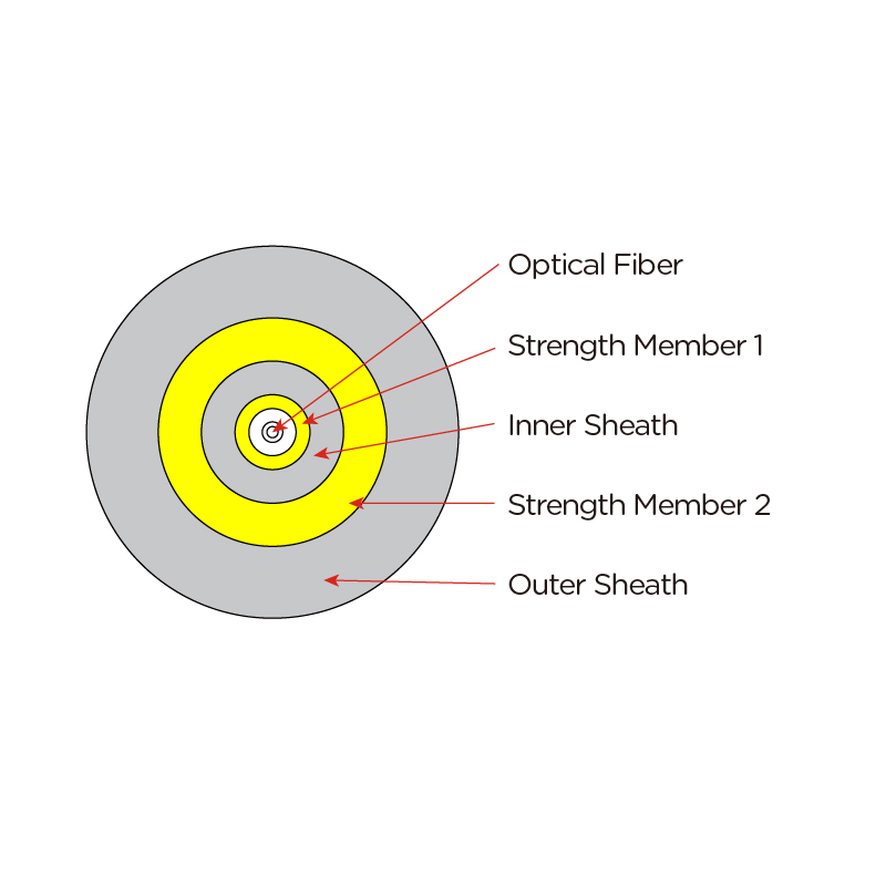 1 Core Round Simplex Optical Fiber Cable- (GJYFXJZY-1FO) - Image 2
