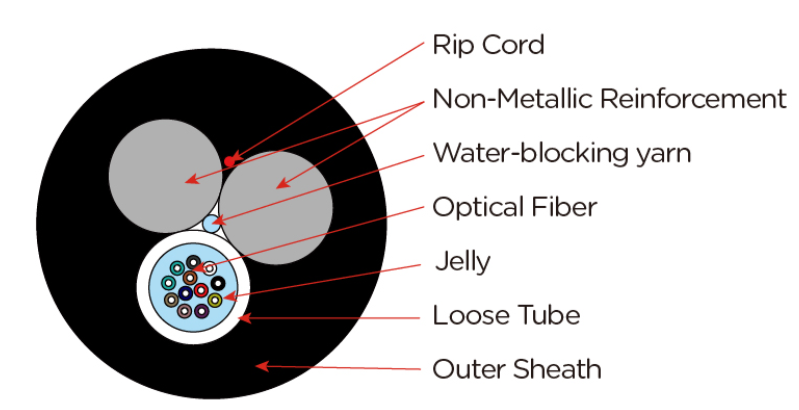 ADSS Mini 24 Core Fiber Optic Cable - Image 2
