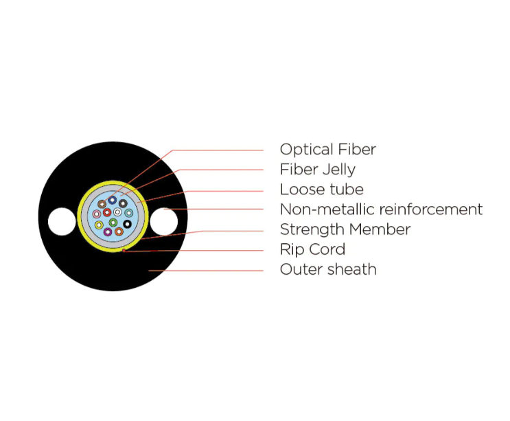 ADSS Miniature Optical Fiber Cable - Image 2
