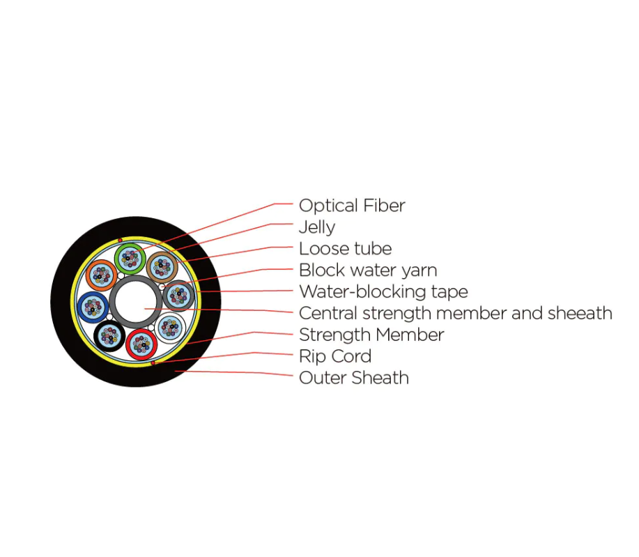 ADSS 144FO Aerial Fiber Optical Cable - Image 2