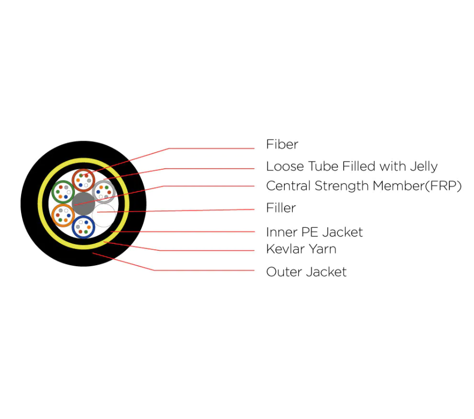 ADSS Double Sheath 100m Span Optical Fiber Cable - Image 4